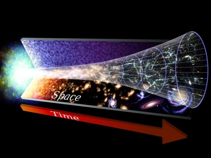 The Quran Claims the Earth And the Sky Were One Flat&nbsp;Piece